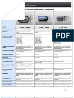 Wireless Thermocouple Sensors Comparison: Specifications