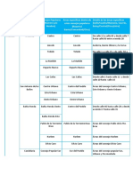 Nauta Consejos Populares