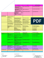 Fy 2020 Work and Financial Plan: Bacao Elementary School