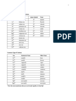 Common Ions - Polyatomic Ions