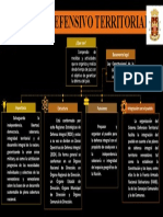 Mapa Conceptual Sistema Defensivo Territorial Ptte Luis Pineda