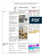 Factors Science-Based Knowledge Indigenous Knowledge Integration