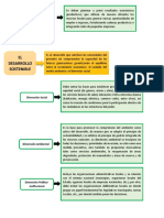 Tema 3 DESARROLLO SOSTENIBLE ADRIANA