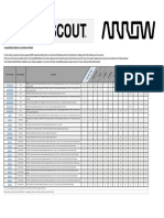 Ecommerce Compatibility Matrix