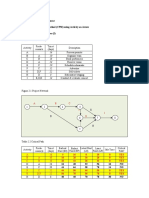 Chapter 2 Project Management Section 2.1 Critical Path Method (CPM) Using Activity On Arrow Example 2.1 Black Eyed Peas (I)