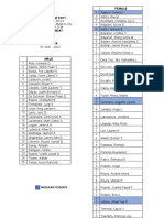 Jose Rizal High School Gov. W. Pascual Ave., Malabon City Fax/Tel No. 921-2744