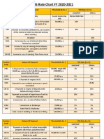 Tds Rate Chart Fy 2020