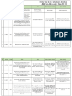 S. No. Test Date Test Type Physics Maths Physical / Inorganic Chemistry Organic Chemistry