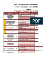 Kpi Wards 2021 - A Wing