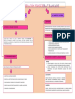 Mapa CONCEPTUAL DE MERCADO