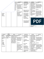 Spinal Injury Nursing Care Plan