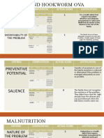 CHN Priorities Health Deficits