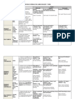 Verbal Tenses Table 2 For l2