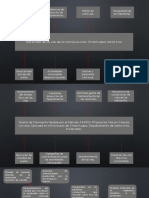 Arbol de Problemas y Objetivos (Perfiles)