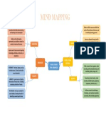 Mind Mapping Lesson 5