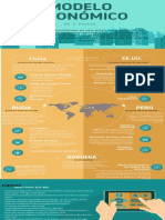 Infografía Modelos Economicos