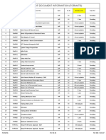 Master List of Document Information (Formats) : S. No. Format No. Document Title Owner Rev No