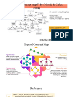 "What Is A Concept Map?" by (Novak & Cañas, 2008)