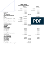 Sukoako Company Statement of Financial Position Current Assets Year 1 Year 2