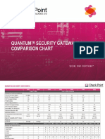 Check Point Appliance Comparison Chart