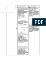 Psicologia Social de Europa y USA