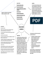 Mapa Mental de QUIMICA 7