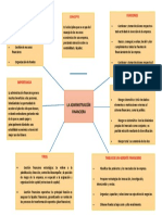 Mapa Administración de Finanzas