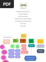 Tarea 2 Parcial Negocios Internacionales