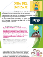 Psicologia Del Aprendizaje