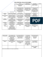 Research Proposal Evaluation Rubric