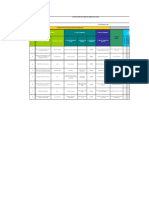 Matriz de Impacto Ambiental