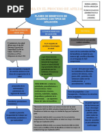 Flujograma en El Proceso de Afiliación