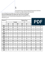 Tightening Torques PDF