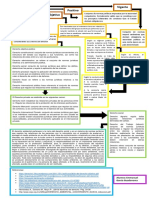 Mapa Conceptual Ramas Del Derecho