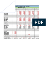 Flujo Caja Polpaico - Evaluacion de Proyectos