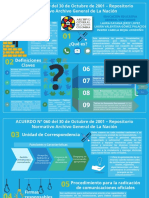 ACUERDO 060 DE 2001 Infografia 