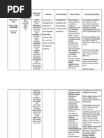 Furosemide Drug Study