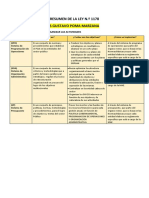 Resumen de La Ley N.PDF Luis Gustavo Poma Marzana