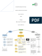 Tipos de Desgaste - Mapa Conceptual JTI