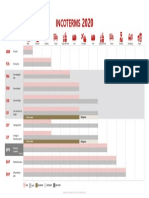 Square of Incoterms 2020 PDF