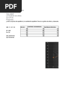 Ejercicio 1: La Ecuación de Demanda QD 100-P