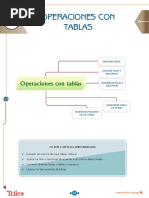 Computación - Operaciones Con Tablas