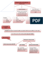 Chap 33 - Ppe Fin Acct 1 - Barter Summary Team - PDF Version 1