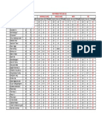 2e First Periodic Test Marks