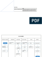 Pregunta 12-Diferencia Dop Dap