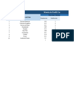 Matriz MCC