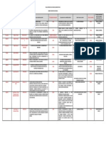 Tabla de Recursos Administrativos