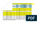 Sl. No NPS OD Sockloet Rating Pipe Thickness Piping Spec Piping Class Flange Type Sockolet Opening/ Bore Diameter Flange Size Flange Face