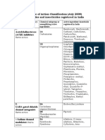 IRAC Mode of Action Classification (July 2009) of Insecticides and Insecticides Registered in India