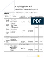 Title: PROJECT Drop-Out Rate Reduction (DRR) Problem Statement: Dropout Rates Over The Last 3 Years Have Been Increased From